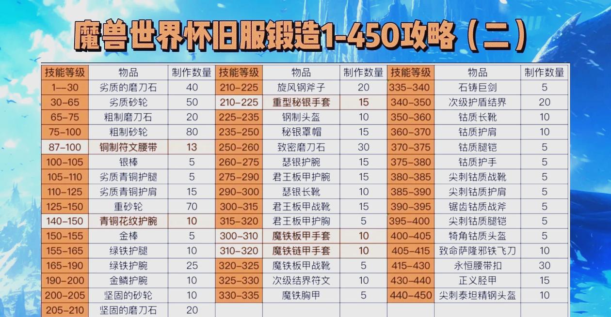 魔兽世界私服架设指南，详细步骤与技巧