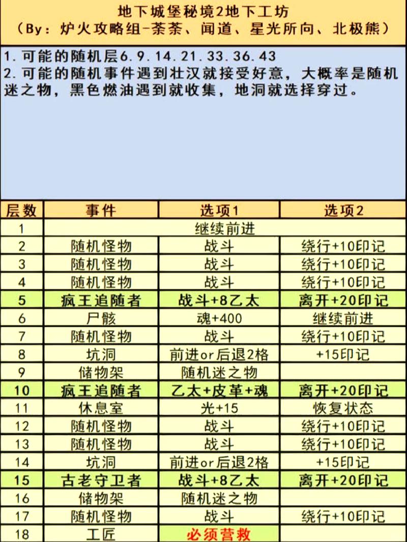 魔兽世界3.3.5版本辅助工具使用教程
