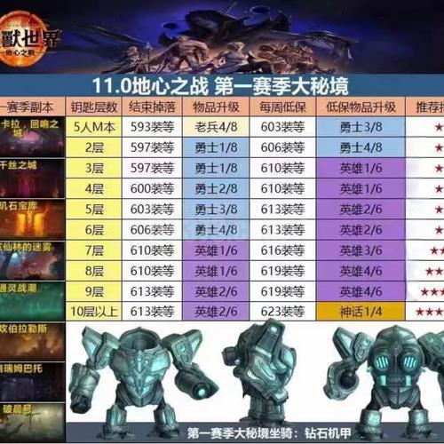 魔兽私服收费揭秘，一文教你如何判断是否值得付费