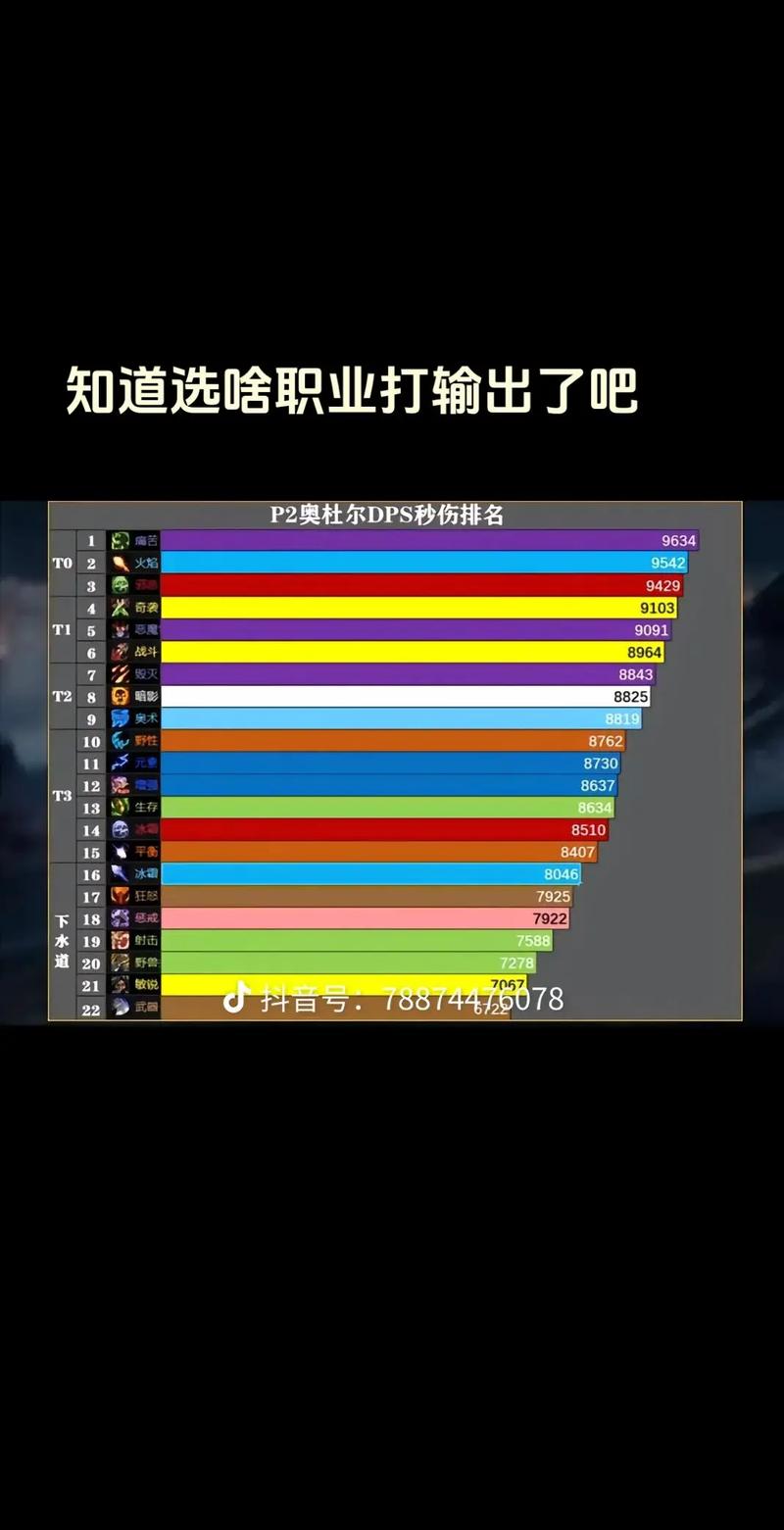 魔兽私服各职业实力对比分析