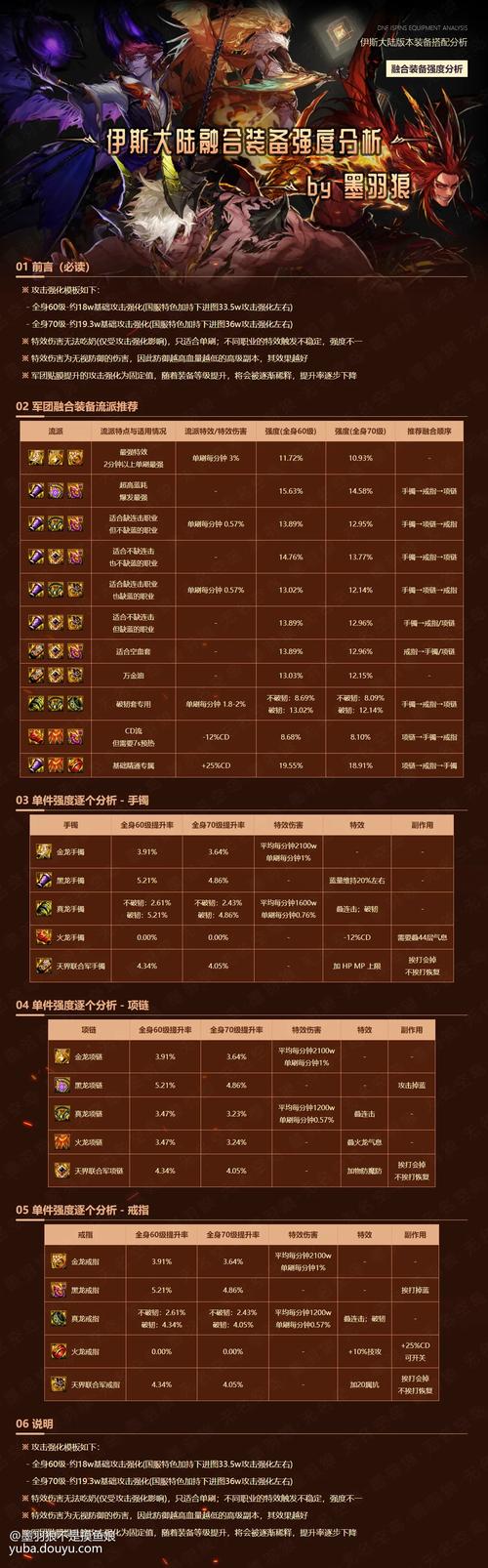 魔兽世界SF排行榜最新一览
