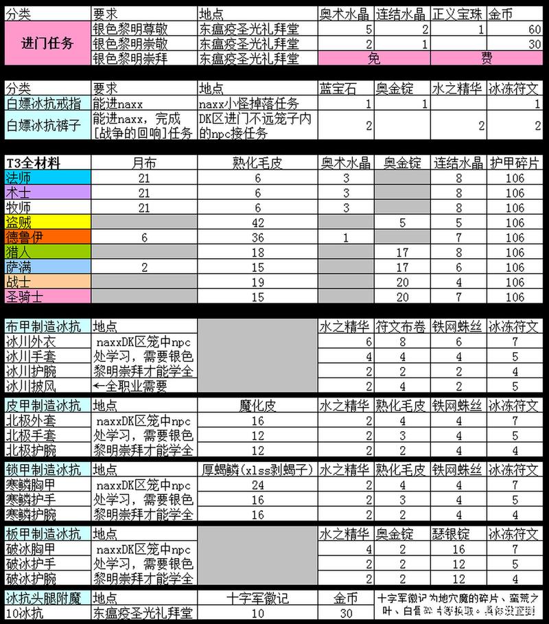 魔兽世界私服下载与游玩指南