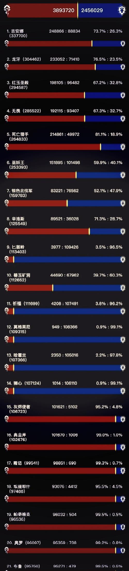 魔兽世界私服服务器配置指南，全面设置与优化技巧