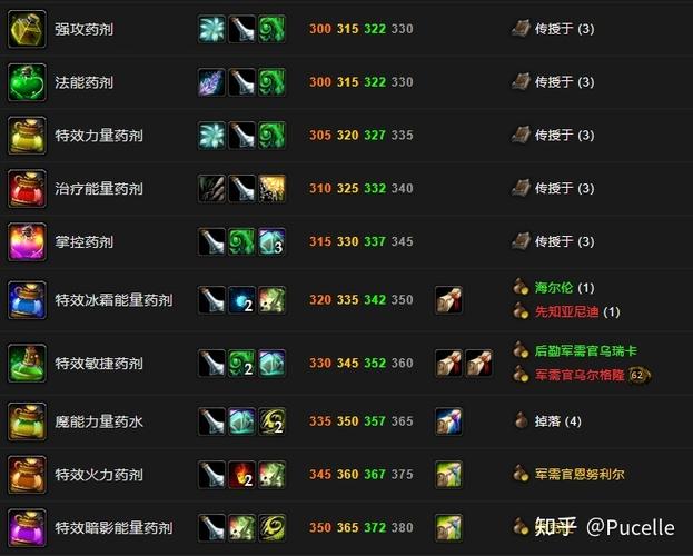 魔兽世界私服封包详解，揭秘与防范策略