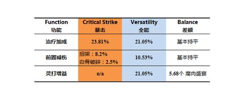 魔兽世界私服爆血问题解决方案