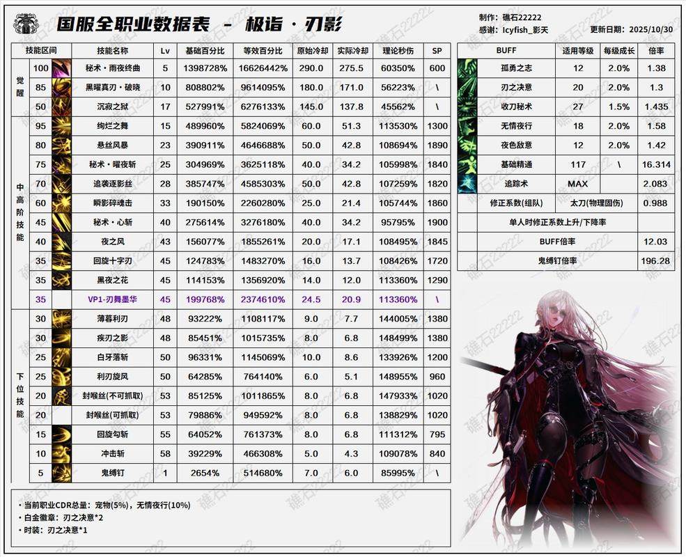 魔兽私服爆伤提升指南，全面技巧解析