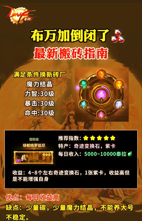 魔兽私服搬砖指南，轻松赚取游戏货币的实用技巧