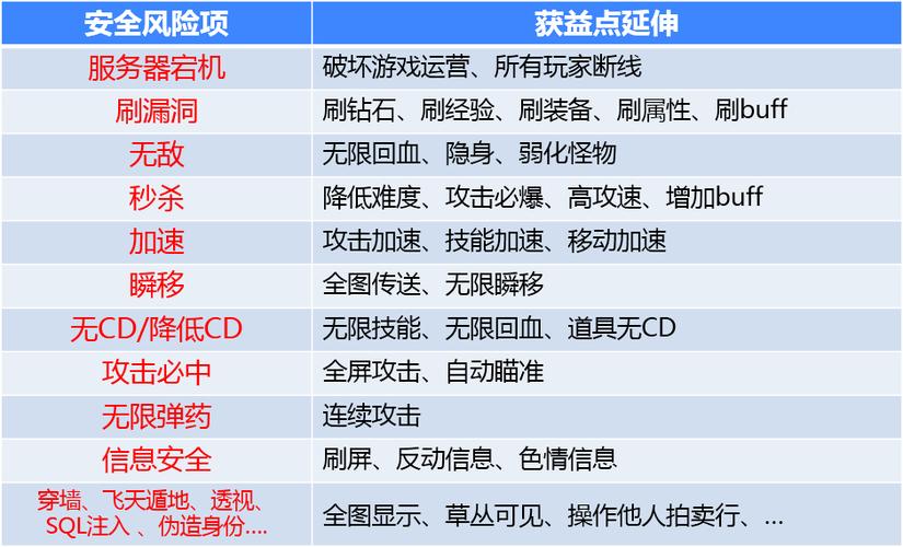 魔兽私服挂机外挂，揭秘与防范策略