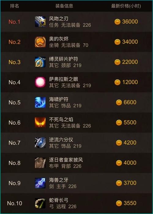魔兽私服费用解析