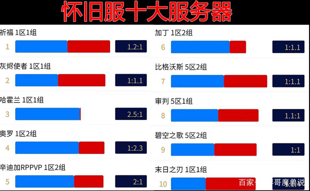 启动私人魔兽服务器的成本解析