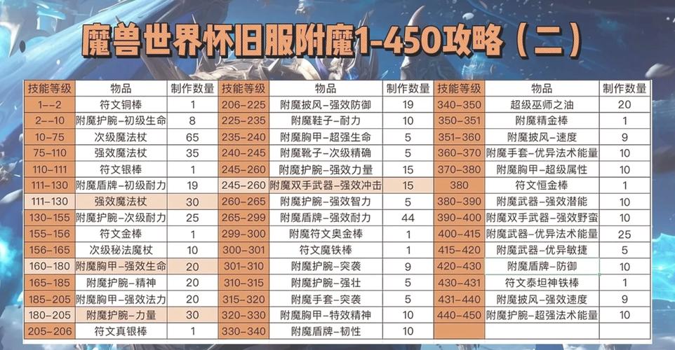 魔兽私服深度定制指南