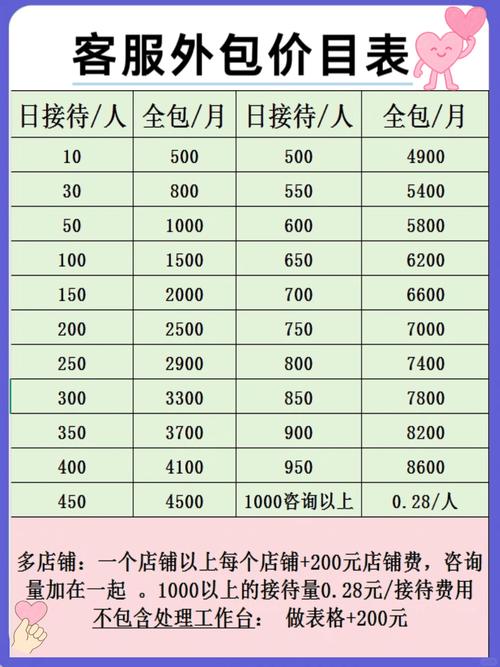 魔兽私服服务器费用详解