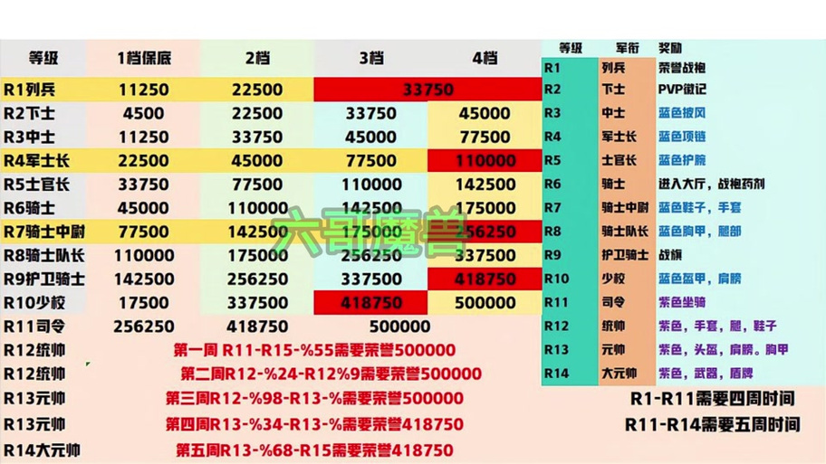 魔兽私服快速刷等级攻略