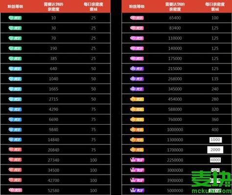 魔兽私服快速刷等级攻略
