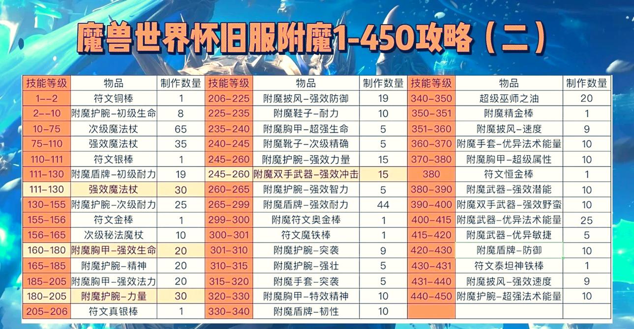 魔兽世界SF秒杀技巧与WPE工具解析